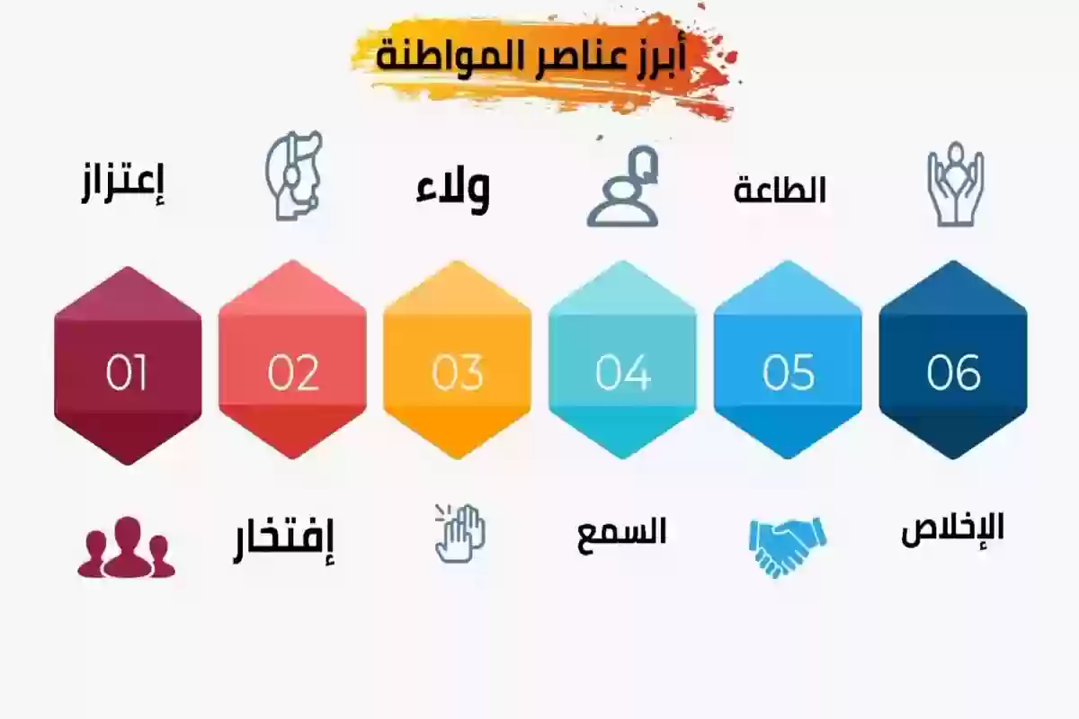 ما هي مظاهر الانتماء والولاء للوطن؟