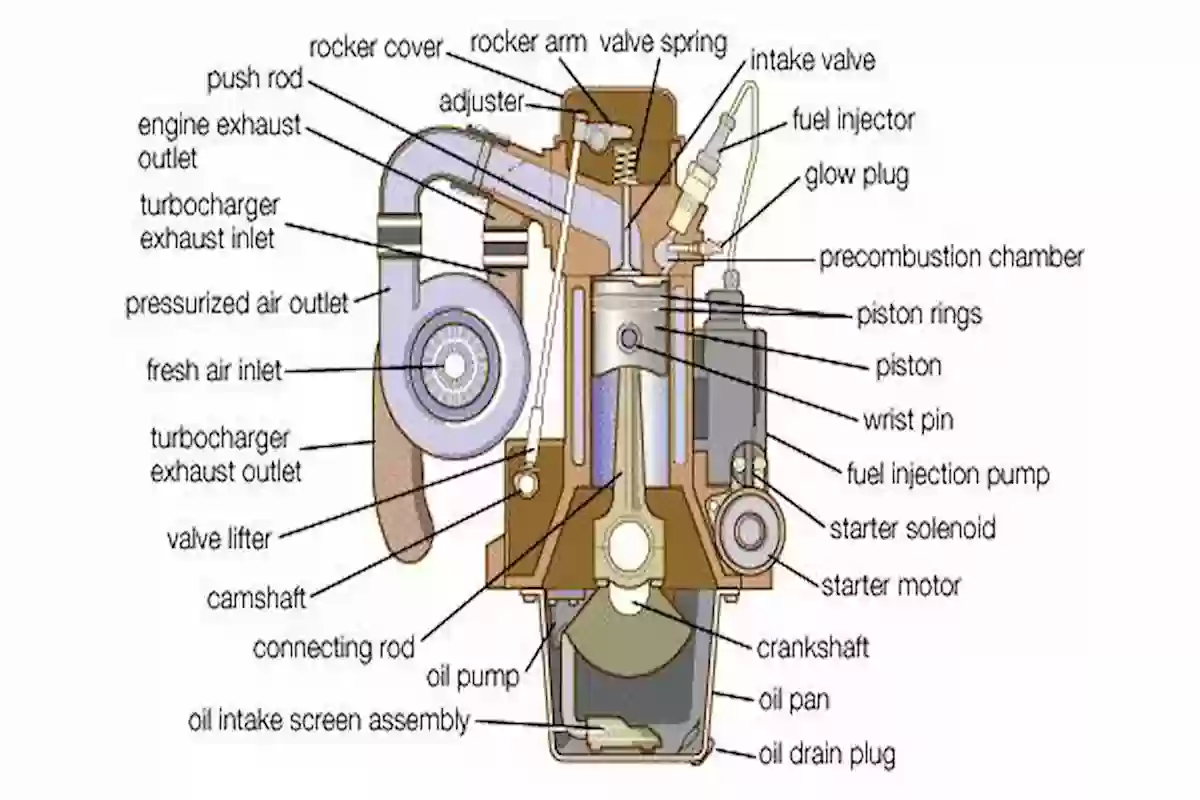ما هي أجزاء محرك الديزل بالصور